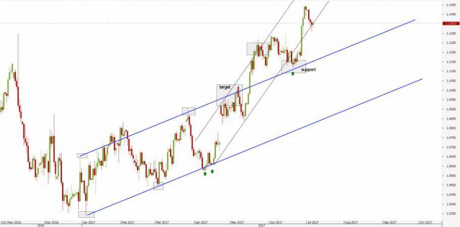 gann fan indicator