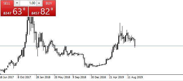 usd