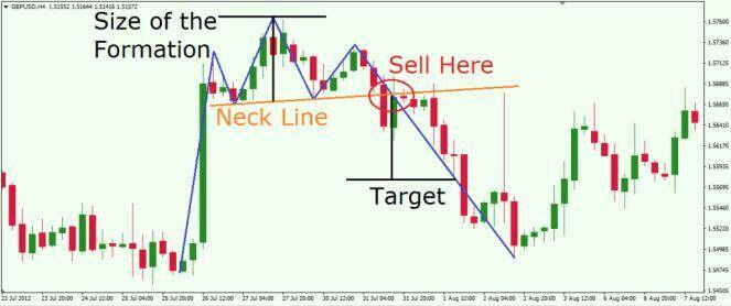 price action trading guide for forex traders