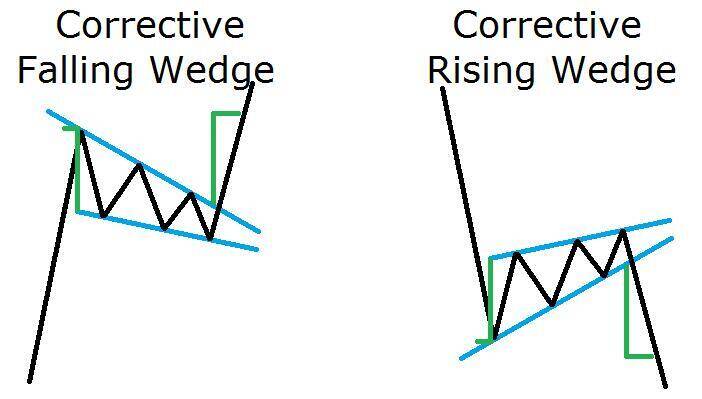 trading platforms