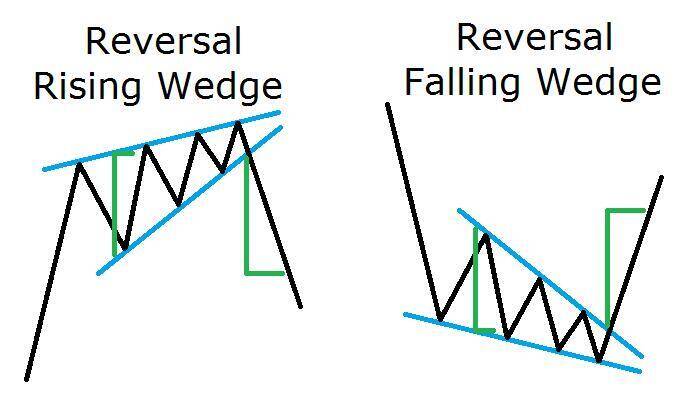 markets