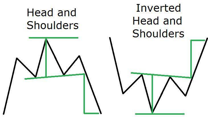 improving your forex trading using chart patterns analysis