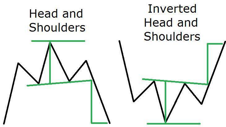 forex chart patterns