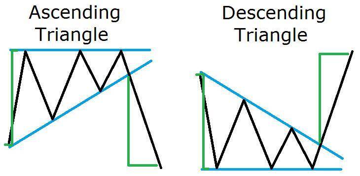 trend direction