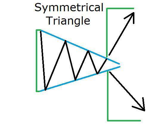 improving your forex trading using chart patterns analysis