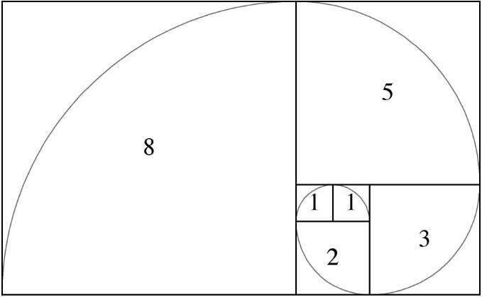 how fibonacci analysis can improve forex trading