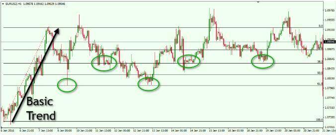 competitive spreads