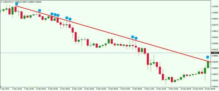 price action trading guide for forex traders