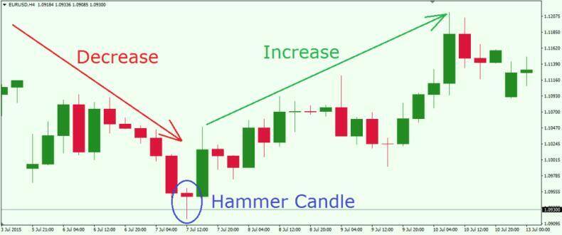 price action trading guide for forex traders