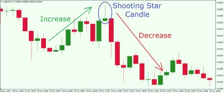 price action trading guide for forex traders