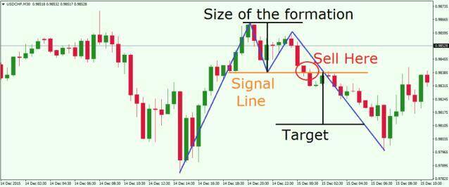 price action trading guide for forex traders