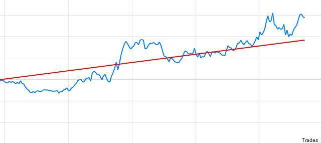 support and resistance