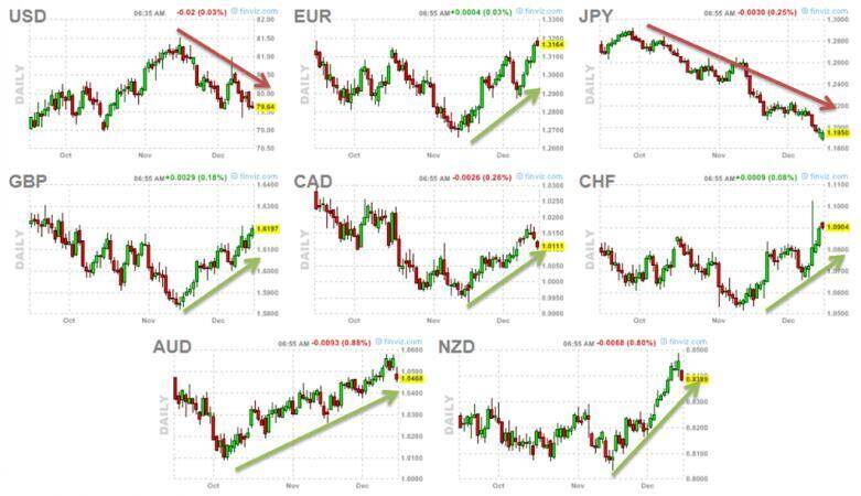 Soporte comercial y resistencia en Forex