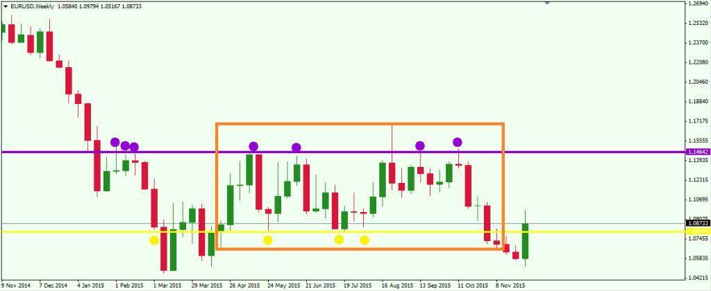 trading support and resistance in forex