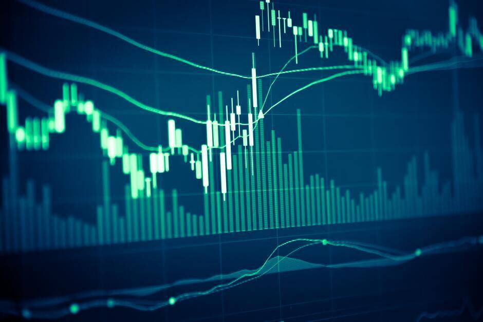 Crossing 3 sliding averages. simple forex strategy