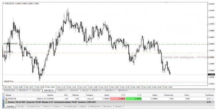 how to use fibonacci to set stop loss