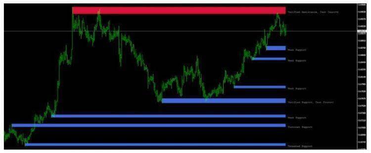 td ameritrade forex review