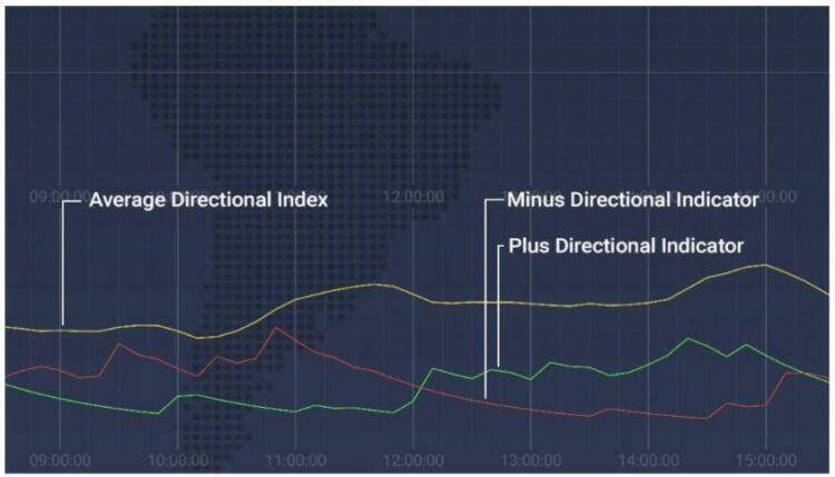 bearish grid channel