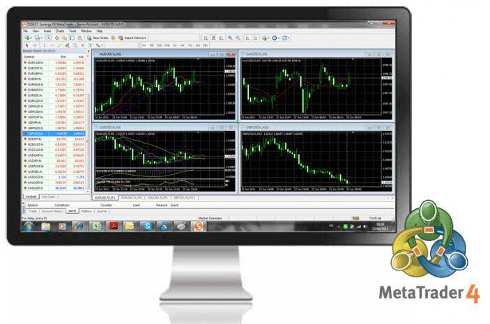 индикатор bollinger bands