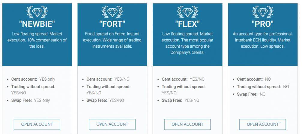 buy support sell resistance