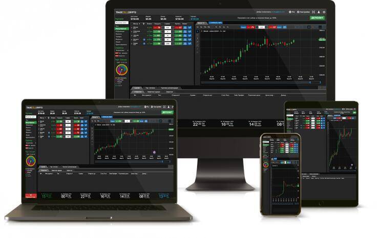 rsi был разработан