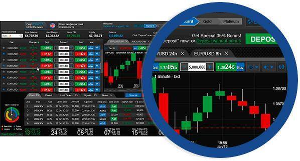 InvestMarkets forex brokers reviews