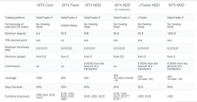 gitlab vs github vs bitbucket vs azure devops