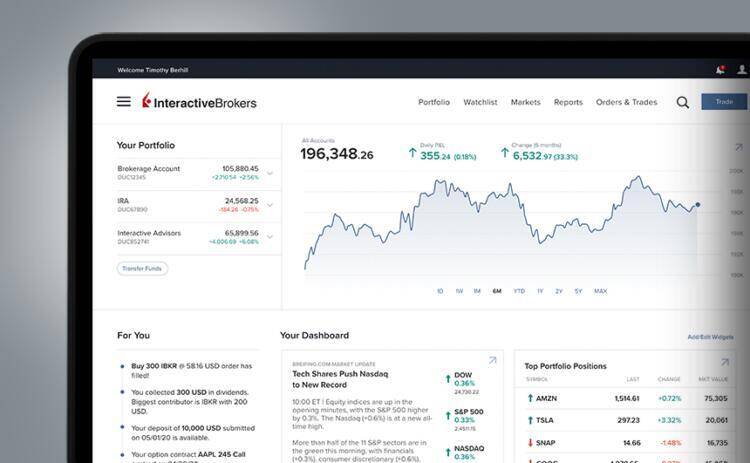 interactive brokers: a truly reliable brokerage