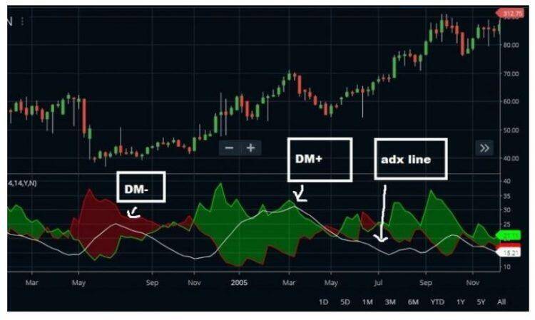 бинарных опционов