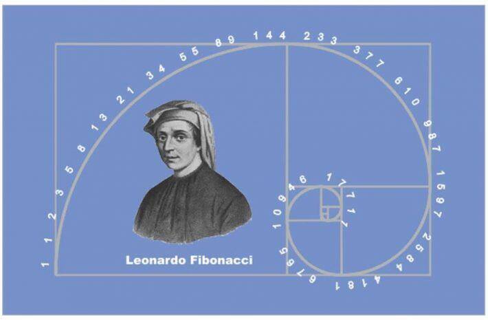 fibonacci retracement definition & how to use