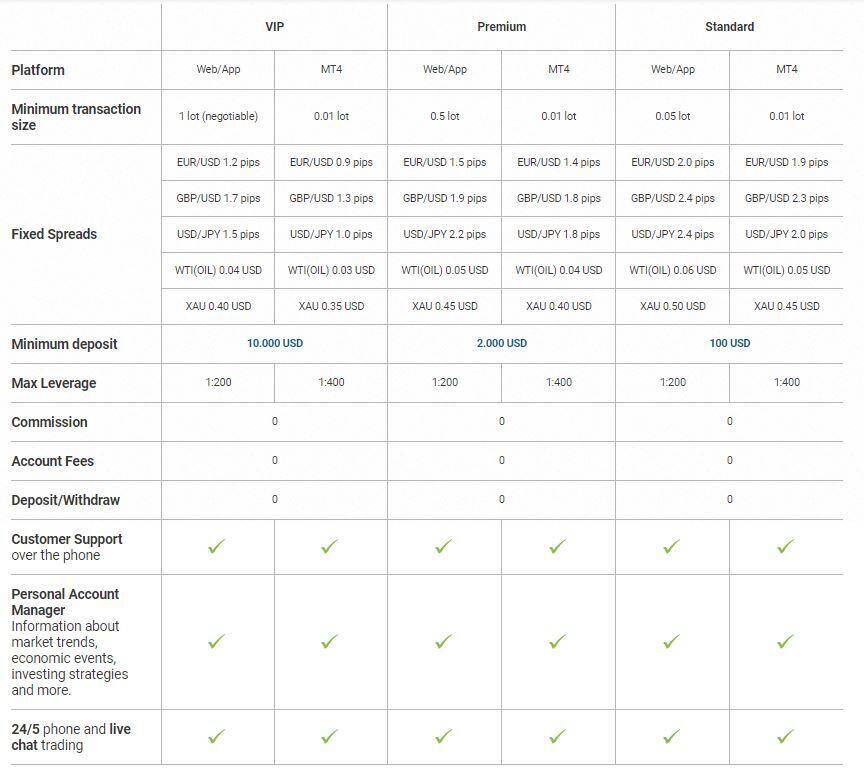 gitlab vs github