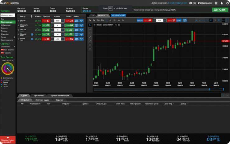 tradeallcrypto broker review: information, recommendations