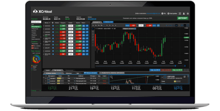 trading spread bets