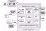Fundamentals Of Web Application Architecture