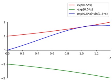 weighted moving average