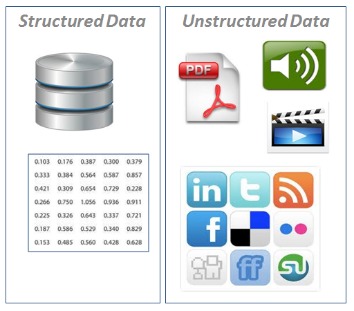 The Difference Between A Data Warehouse And A Database