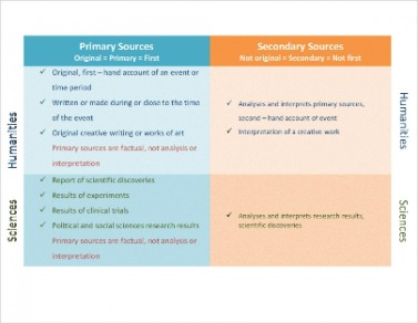 trading conditions